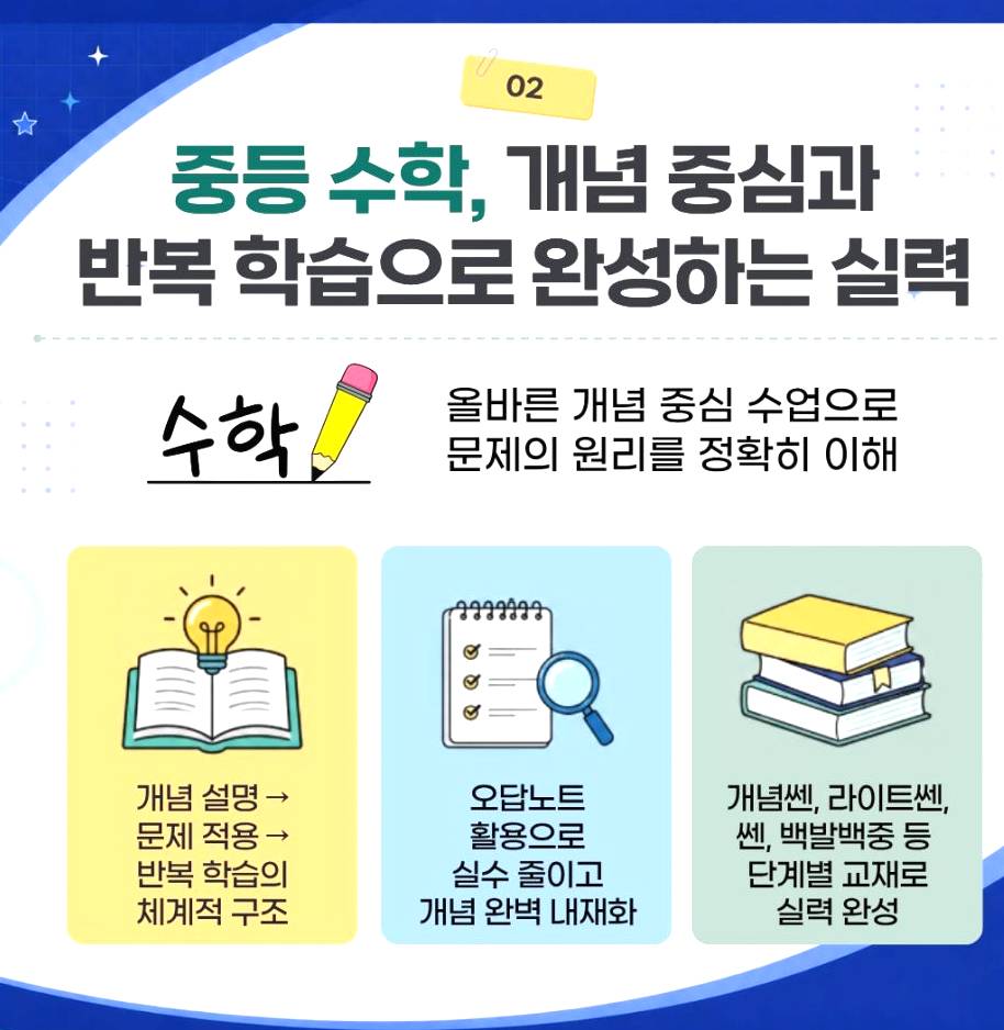 중등수학, 개념 중심과 반복학습으로 완성하는 실력
